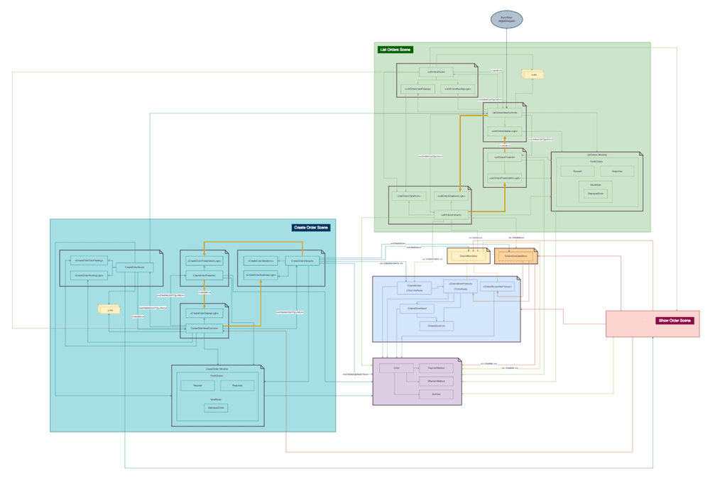 CleanStore sample project class and module dependencies diagram.