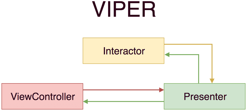 The bidirectional VIPER cycle.